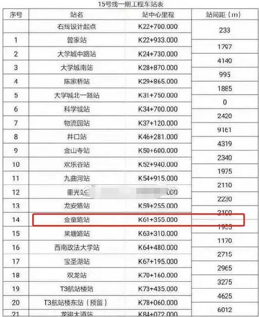 鍖楀尯闄や簡瑙傞煶妗ヨ繕鏈夊摢涓晢鍦堝ぇ,鍖楀尯鍟嗗湀瑙勫垝