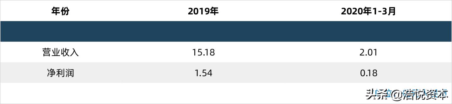 医保局第二批医用耗材,医保局10.1医用耗材集中挂网