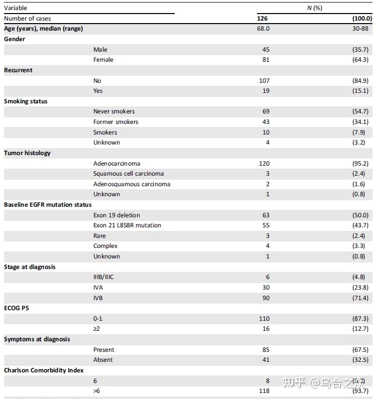 奥希替尼是不是反应越大效果越好 (奥希替尼是一线使用还是耐药使用)