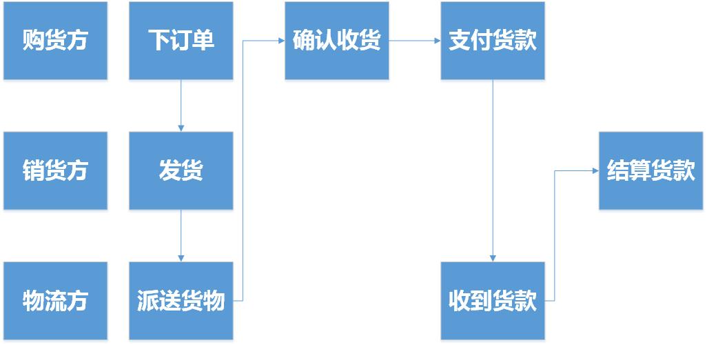 电商运营会计核算办法最新,电商会计做账技巧和方法