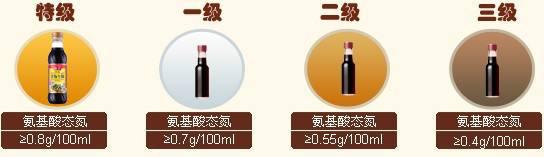 酱油应该吃哪种,酱油应该怎么选