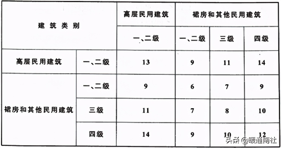 真空热水锅炉采暖系统原理图,真空燃气热水锅炉原理动画