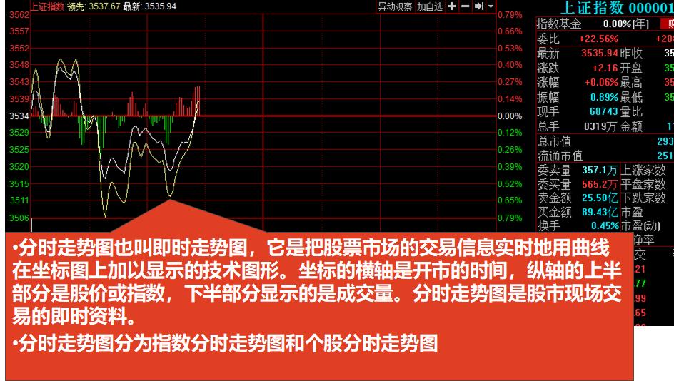 股票用最简单的方法看懂k线图,怎样看股票的k线图基本知识