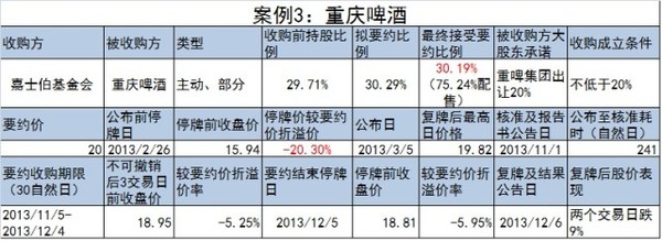 要约收购简介,要约收购深度分析