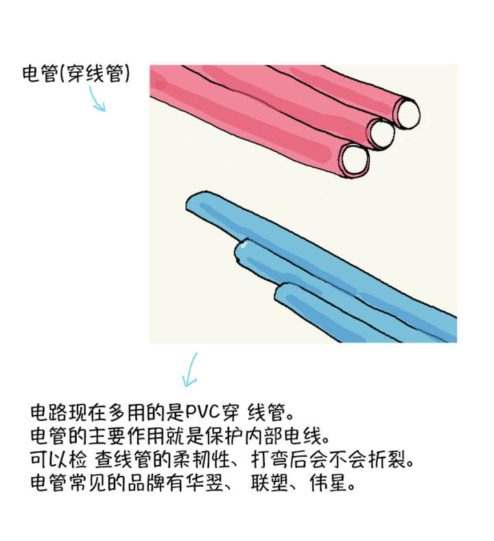 家装水电工识图安装改造一本通,家装水电线管改造图集