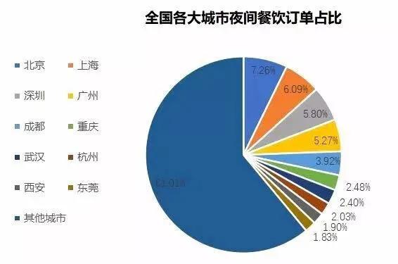 美团的第二个城市怎么突破的,西安美团月单量排行榜