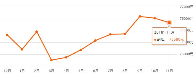 北京市各区房价最新排名,快看北京房价各区出炉