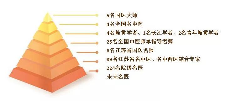 南京中医药大学附属医院博士后工作站2021年度博士后招聘公告