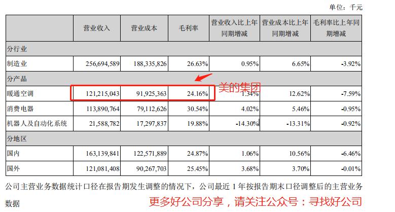 格力电器股吧分析讨论社区,000651格力电器股票分析