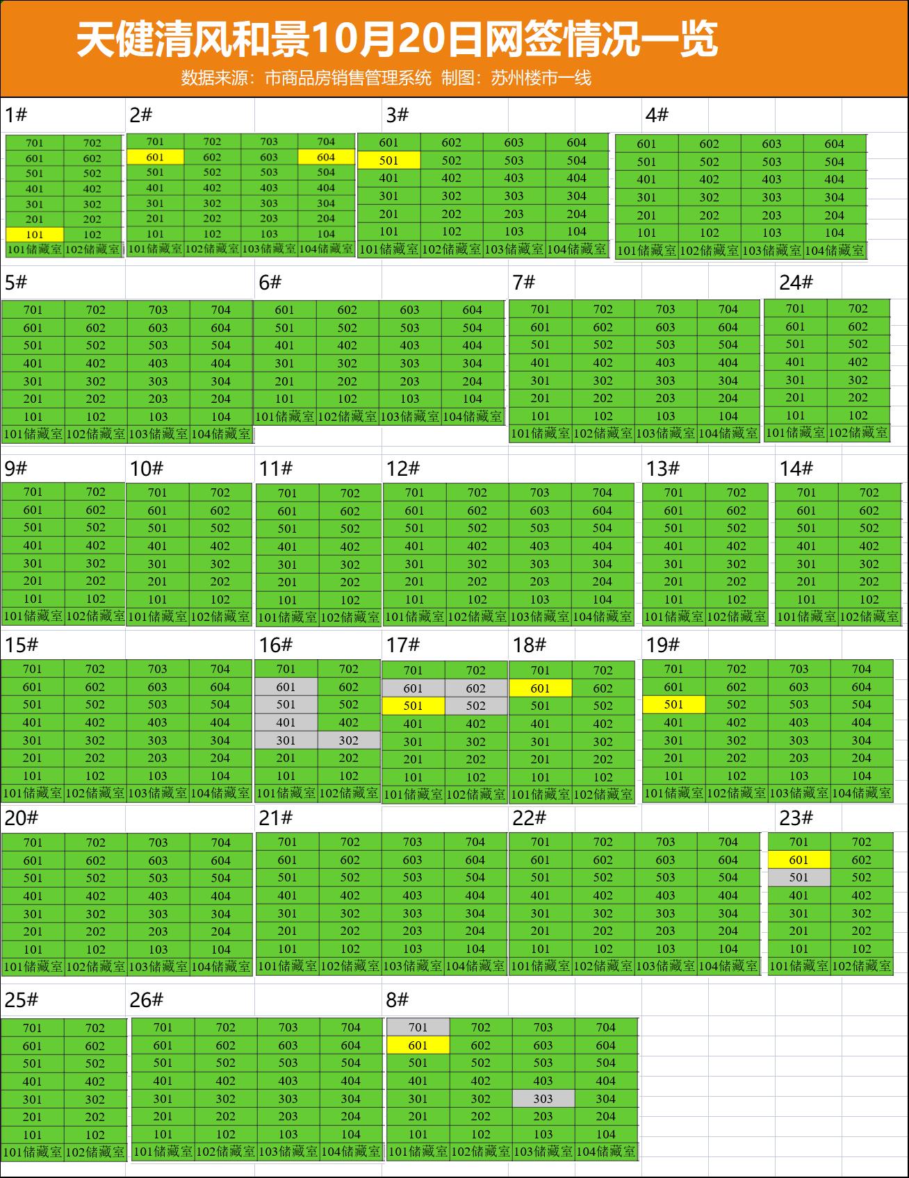 天健清风和景雅苑开盘,苏州天健清风和苑网签