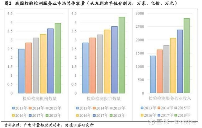 检验检测与评估的区别,广电计量和华测检测
