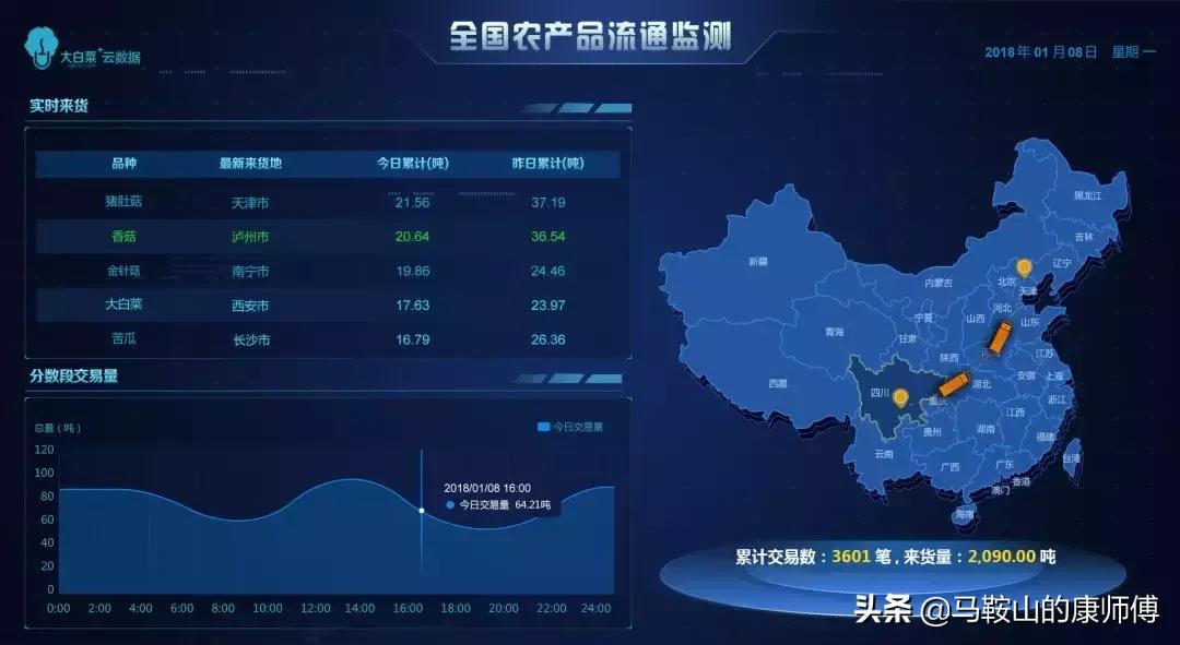 马鞍山新农彩大市场能不能投资,马鞍山新农彩仓储有限公司