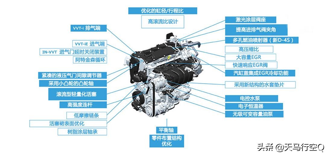 亚洲龙凯美瑞2.5发动机一样么,丰田凯美瑞亚洲龙2.0动力比较