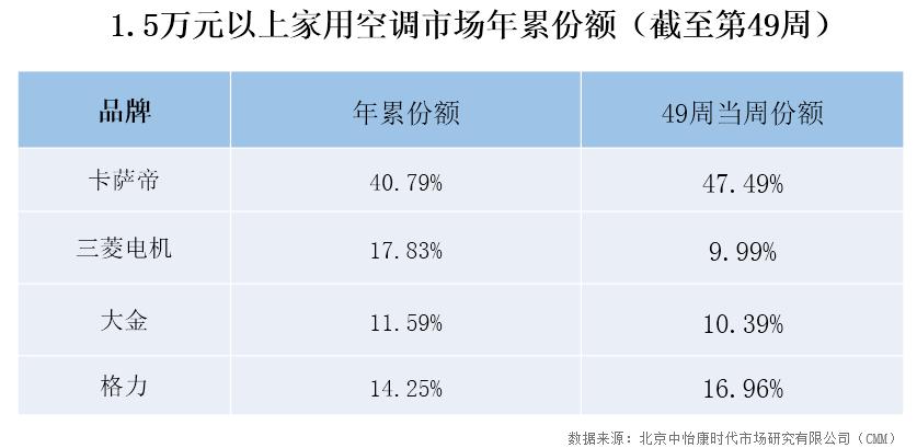 空调价格上涨如何补救,空调价格战的原因