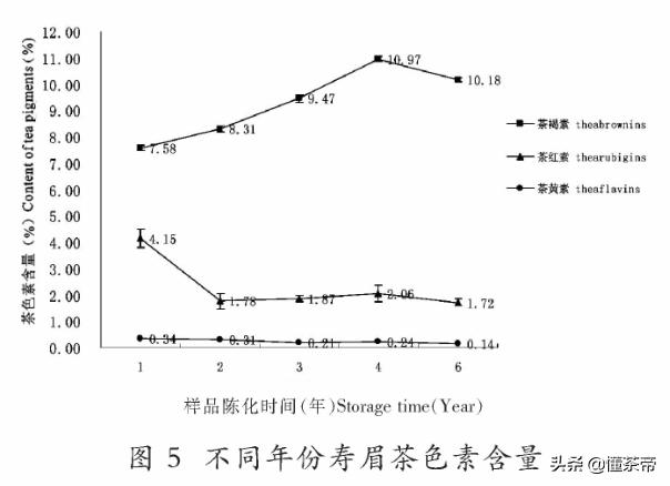 白茶为什么越老越好,白茶为啥时间久了会碎