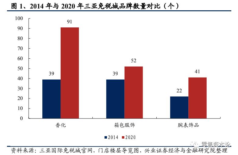 免税店三亚国际免税城哪家好,三亚免税店和香港免税对比