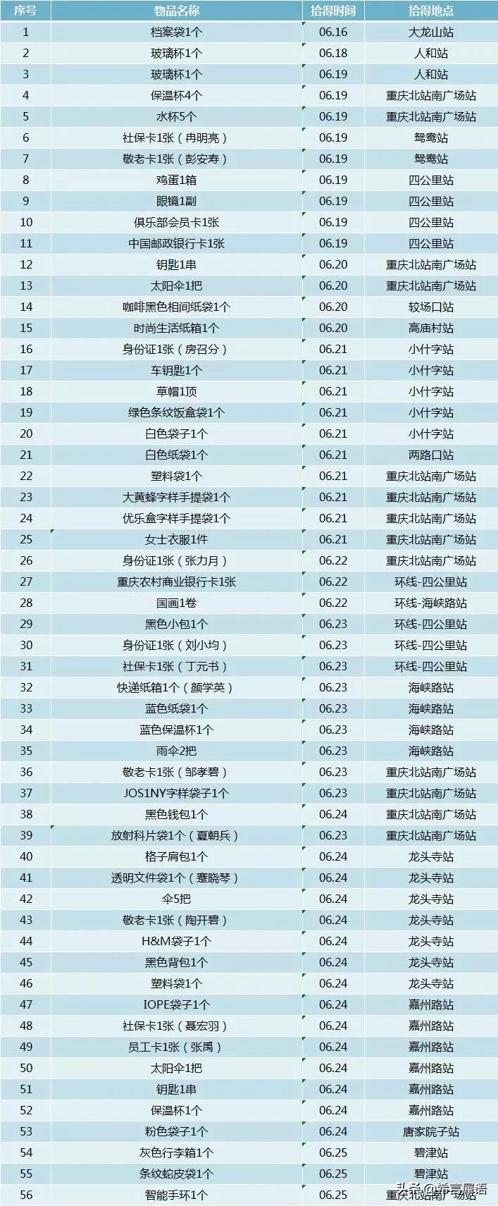 长沙城轨遗失物品在哪里领取,地铁遗失物品有哪些