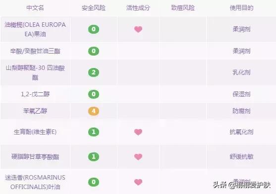 卸妆油卸妆水卸妆乳卸妆膏怎么选,卸妆水卸妆油卸妆膏怎么选择