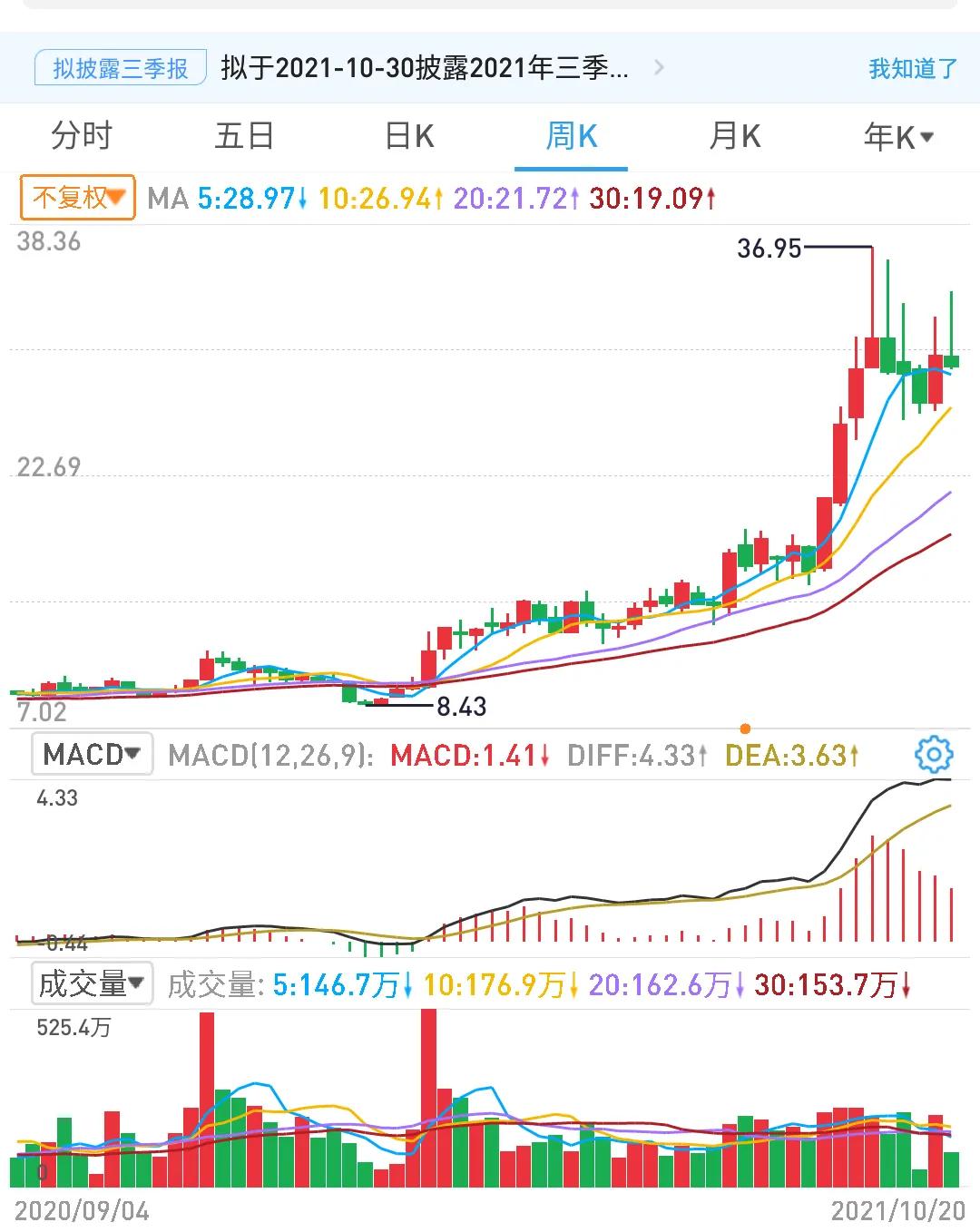兖州煤业600188股吧,600188兖州煤业是国企