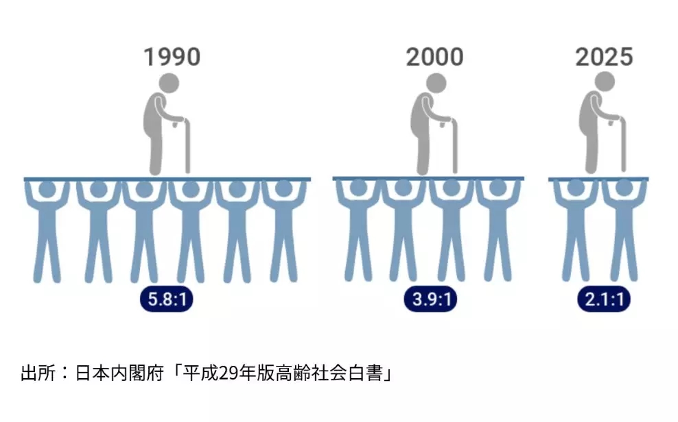 他们在70岁步行送外卖，长寿意味着工作到死