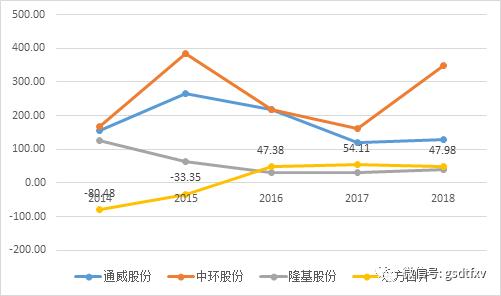 东方日升财务状况分析,东方日升净利润下降原因