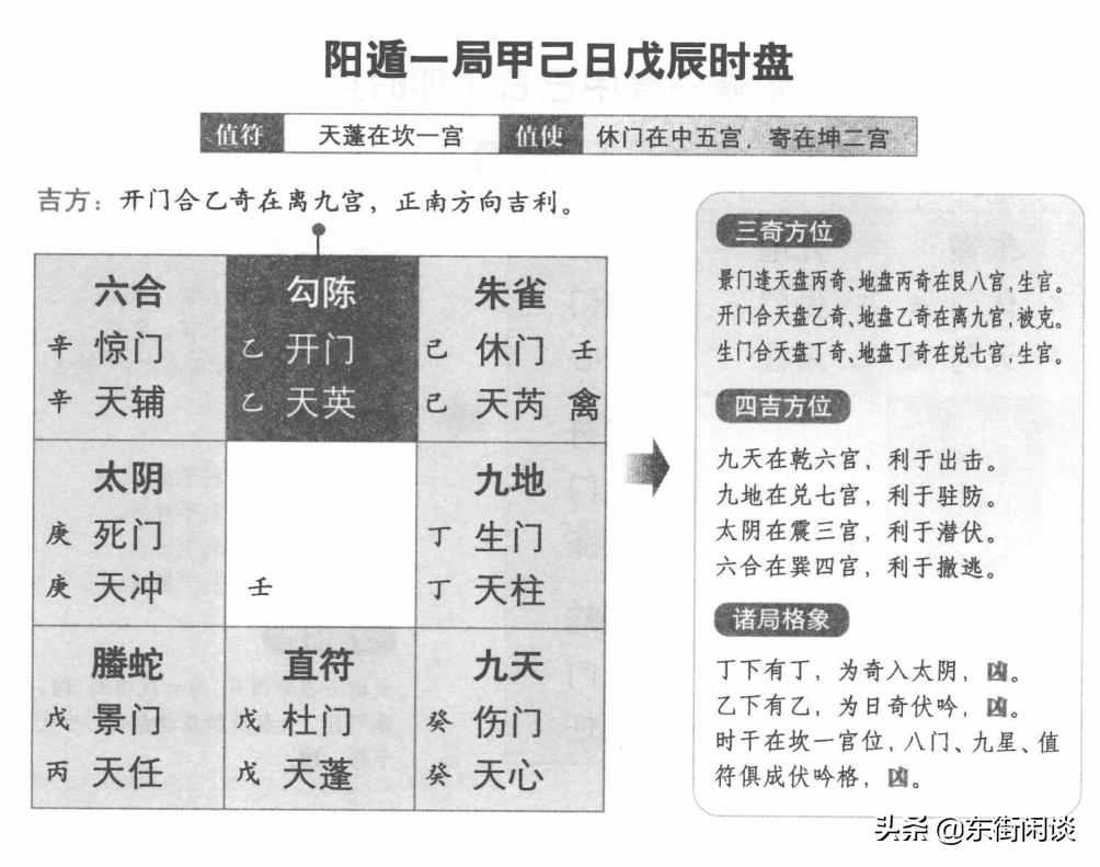 奇门遁甲干货阳遁起局布局方法,奇门遁甲阳遁8局讲解