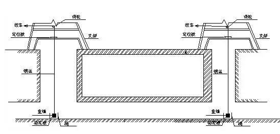地铁盾构施工技术的知识要点,盾构测量主要是测量什么