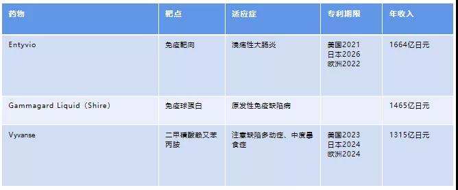 姝︾敯鍒惰嵂涓浗钀ユ敹,姝︾敯鏀惰喘澶忓皵