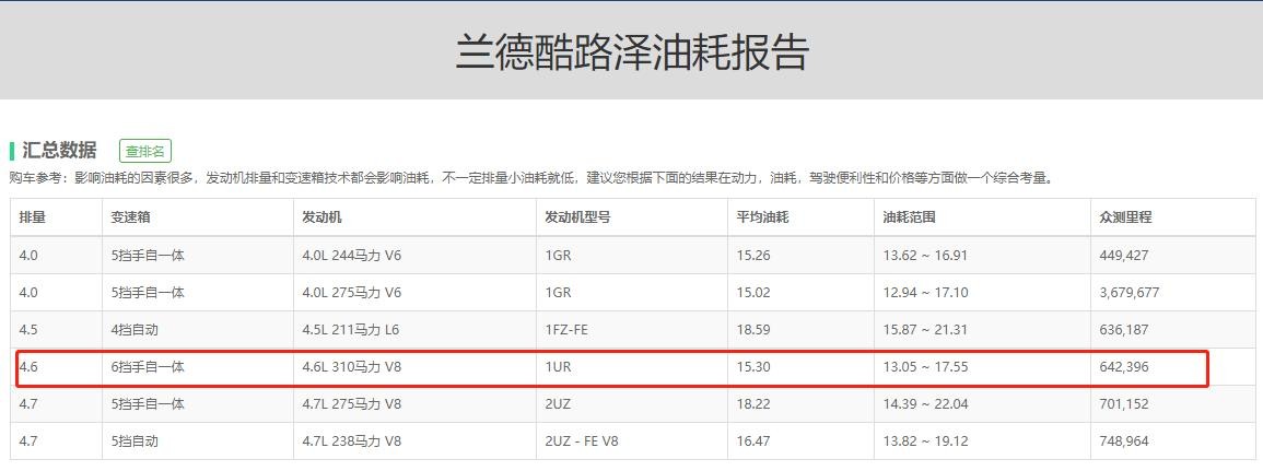 日产途乐nismo和陆巡5700,日产途乐和霸道兰德酷路泽