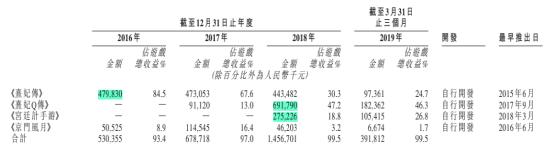 IGGVS百奥家庭互动VS友谊时光