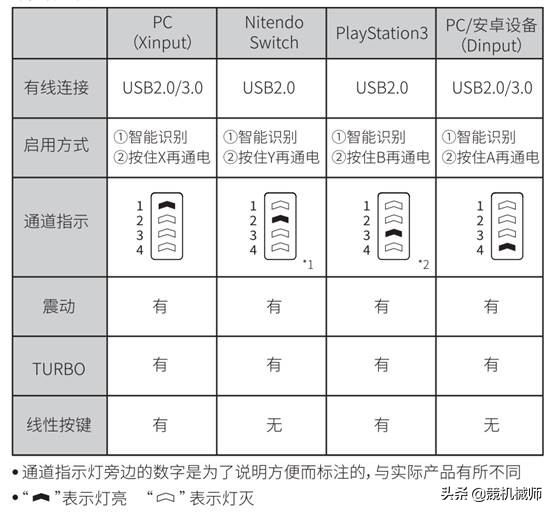 机械师游戏手柄使用教程说明,机械师手柄可以连xbox吗