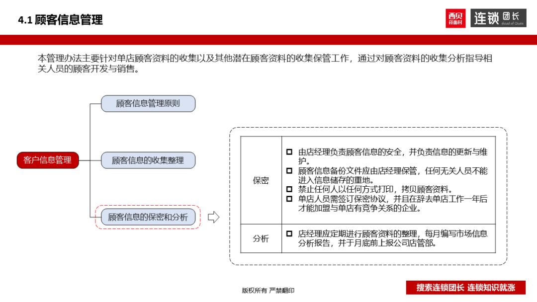 西贝运营手册,西贝单店运营手册