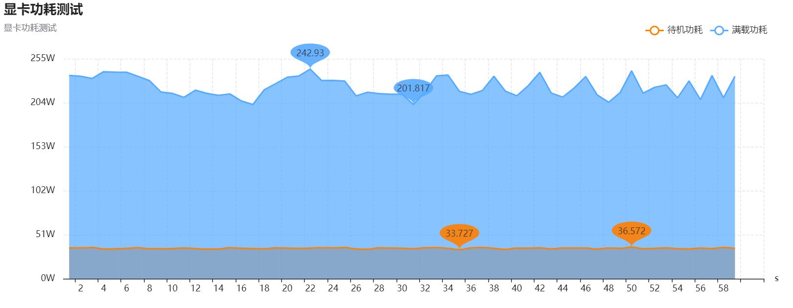 讯景rx6700xl显卡参数,讯景RX6700XT显卡