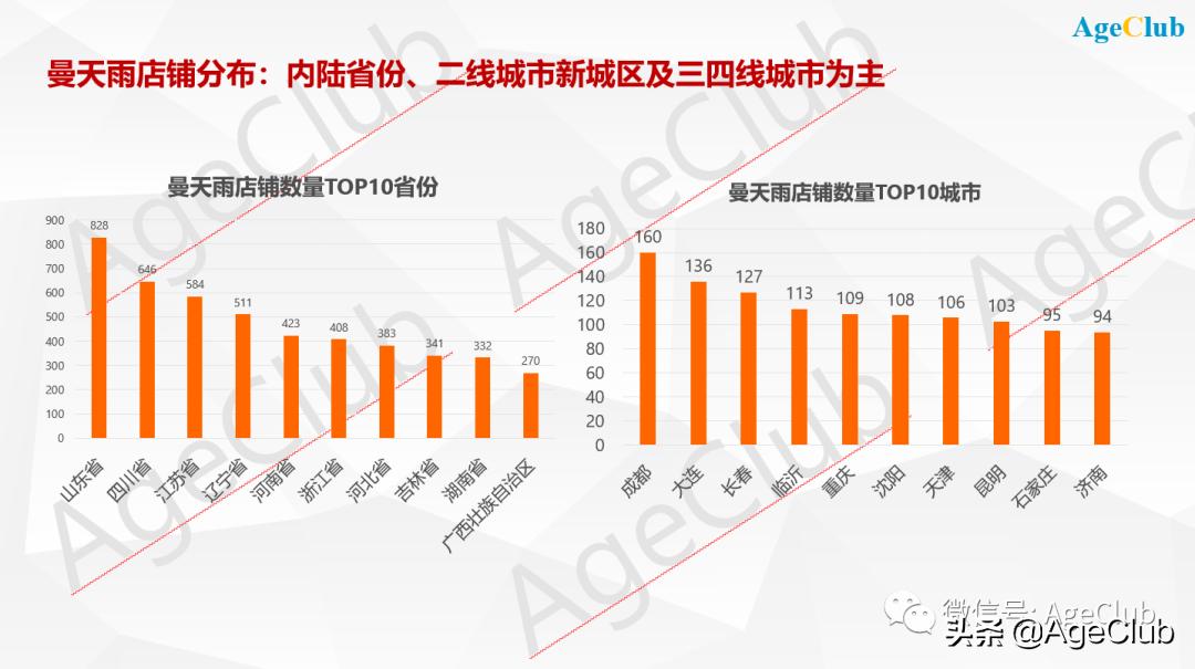 曼天雨服装店加盟,曼天雨服装加盟