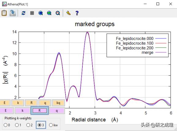 手把手教你使用Athena|同步辐射吸收谱数据处理必备技能！