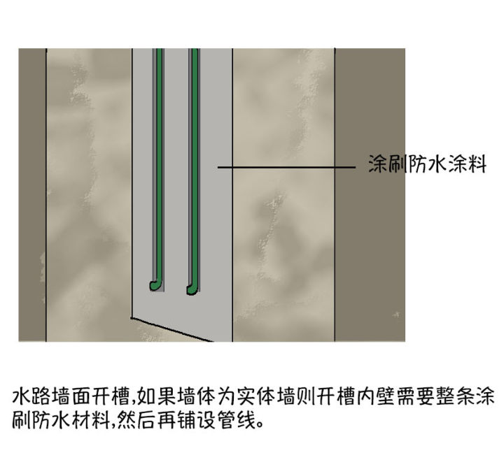 家装水电工识图安装改造一本通,家装水电线管改造图集