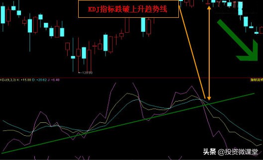 利用macd和kdj指标日内高抛低吸,从零开始学习kdj技术指标精解