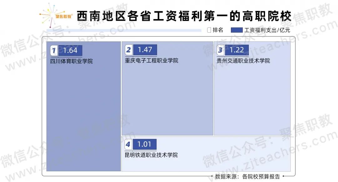 本专科工资排行榜最新,高职院校工资福利与学费比例