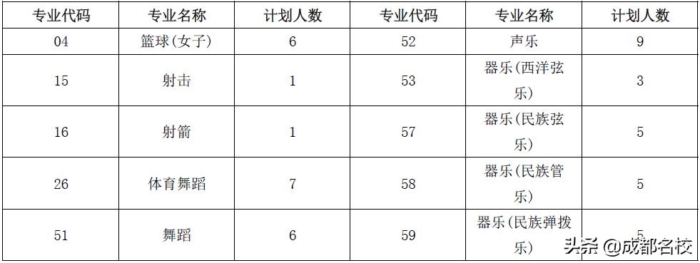 川师附中与四七九怎么选,成都四七九中学2020