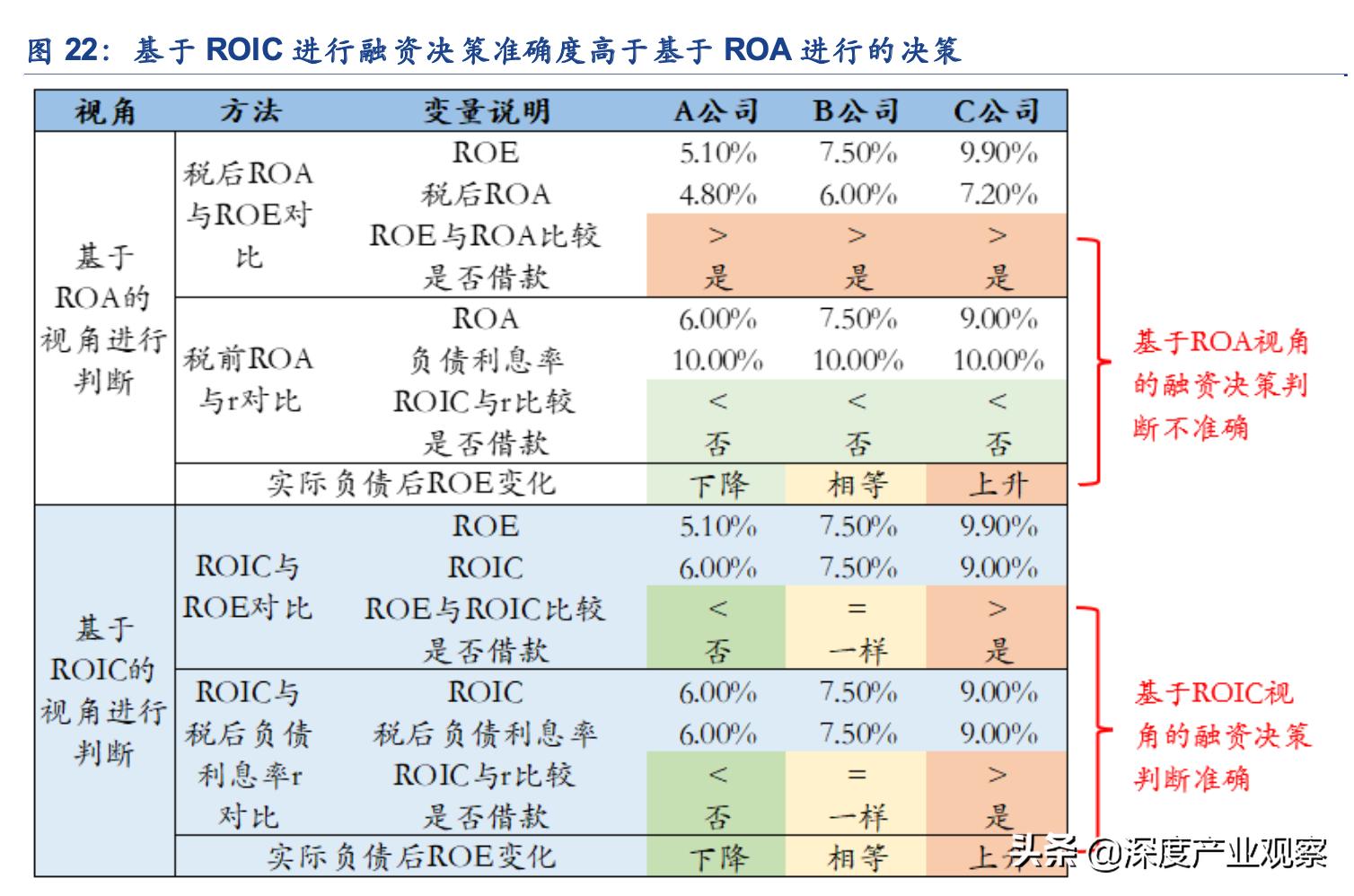 常用股票技术分析指标之roc指标,估值法的工作原理