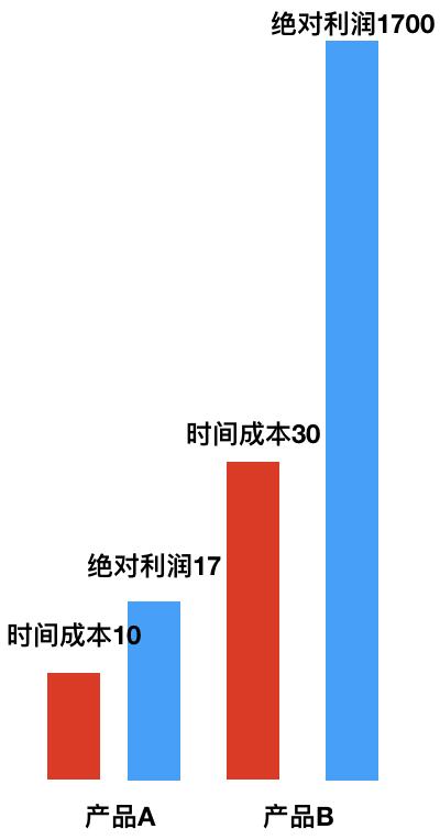 罗合琪：招募！写给未来事业合伙人的一封信