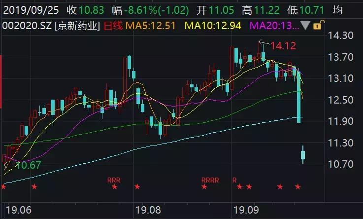 药降价最新消息,药降价幅度大