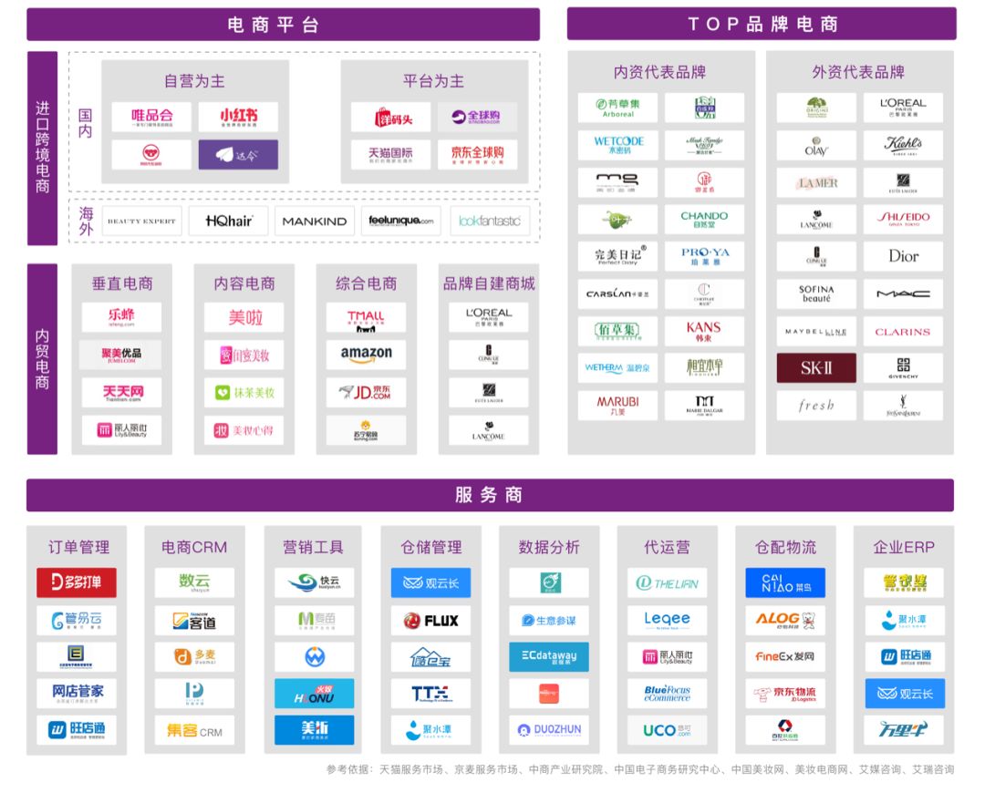 美妆电商如何发展,美妆电商行业如何布局的