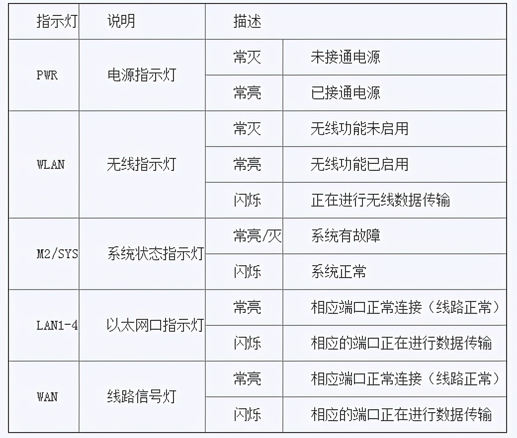 宽带断线重连,宽带断线怎么解决