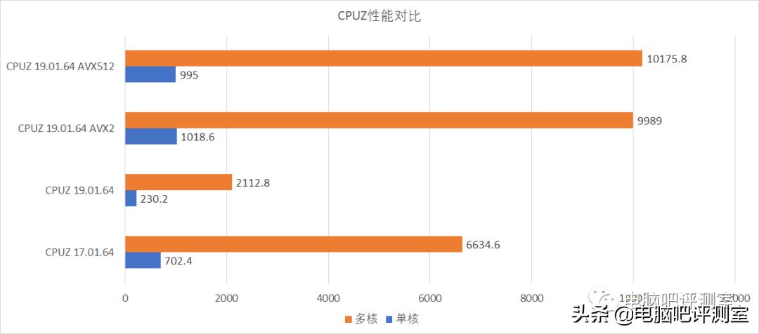 华硕rogmaximusxiii双卡,华硕rogmaximus主板对比