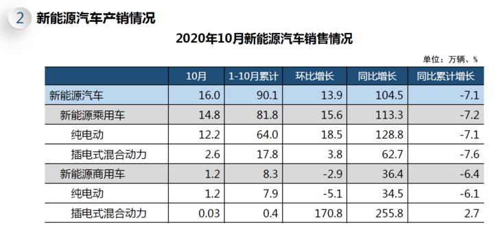 一周新能源近况,一周新能源最新信息