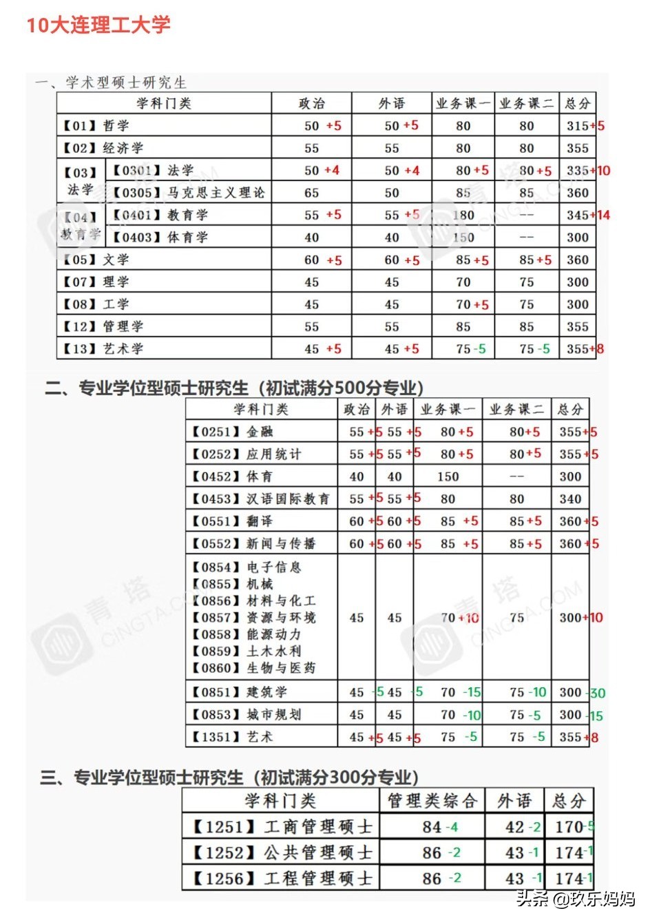 2021考研公布复试线,2023考研复试线已发布的院校