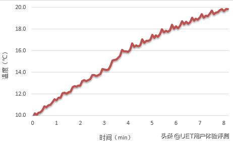惠而浦柔风感,惠而浦空调深度测评