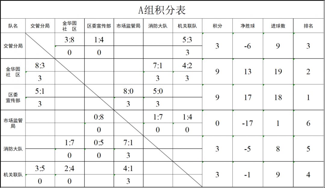 2023五人制足球联赛完整回放,五人制足球锦标赛2024赛程表
