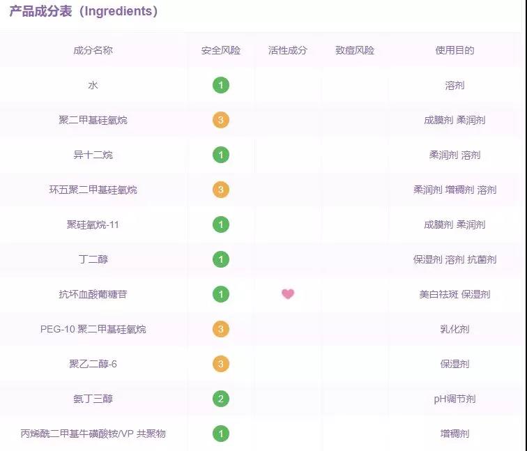 「红榜」干敏皮,买它!